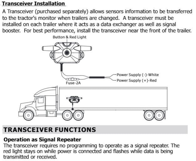 CARAVAN TPMS BOOSTER TRANSCEIVER MV22 CARAVAN 12V 24V NEW MODEL