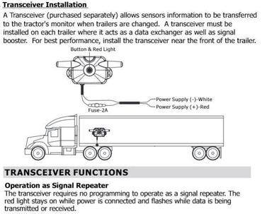 CARAVAN TPMS BOOSTER TRANSCEIVER MV22 CARAVAN 12V 24V NEW MODEL